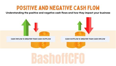 What is the opposite of positive cash flow?