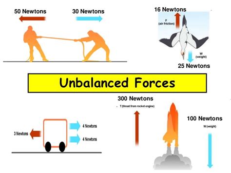 What is the opposite of unbalanced?