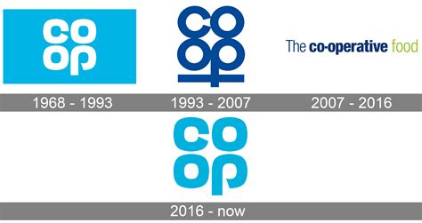 What is the origin of the co-op?
