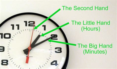 What is the origin of the minute?