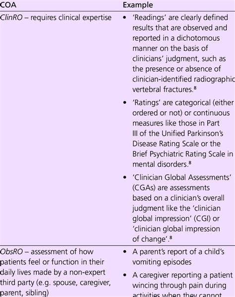 What is the outcome measure assessment for therapy?