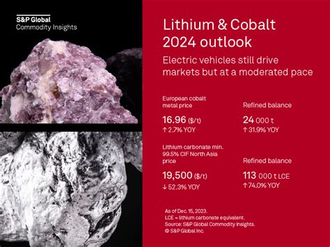 What is the outlook for cobalt in 2024?