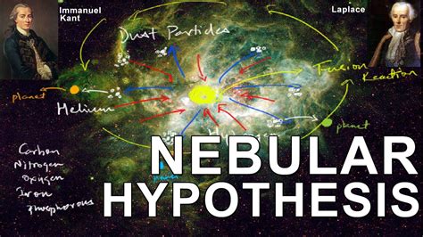 What is the parallel world hypothesis?