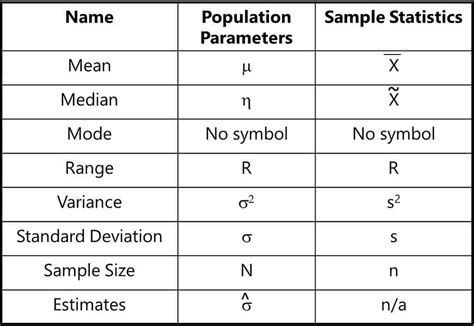 What is the parameter n in statistics?