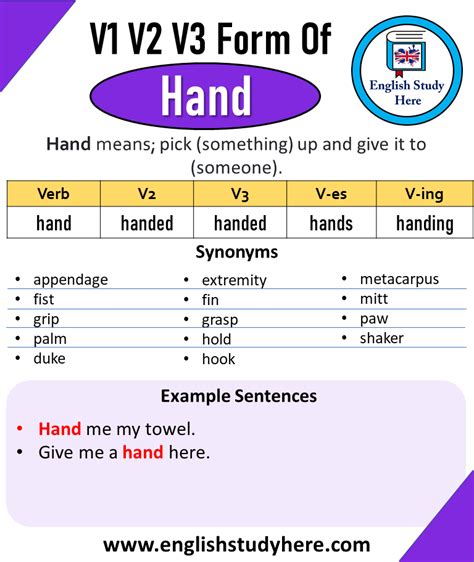 What is the participle form of hand over?