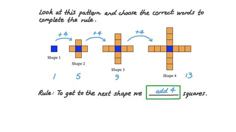 What is the pattern rule?