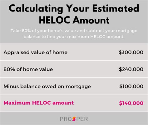 What is the payment for a HELOC for $50000?