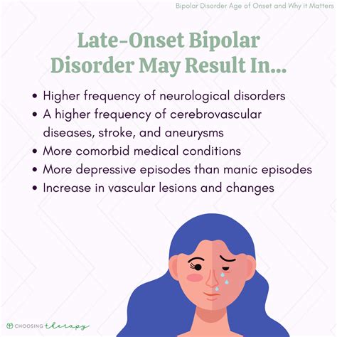 What is the peak age for bipolar disorder?