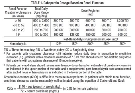 What is the peak time for gabapentin?