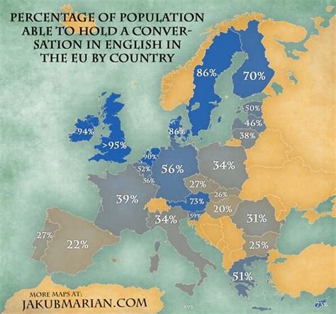 What is the percentage of English speakers in Ukraine?