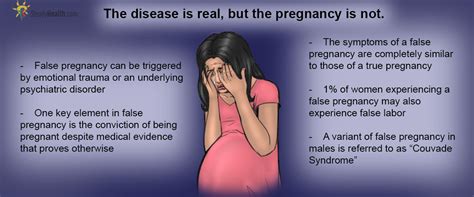 What is the percentage of false pregnancy?