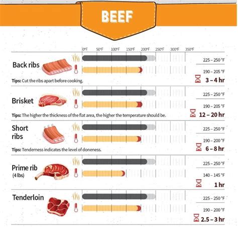 What is the perfect brisket temperature?