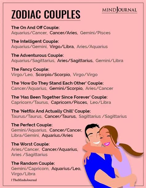 What is the perfect couple for Aquarius?
