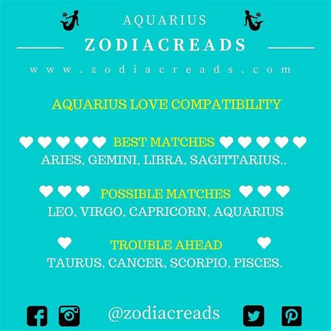 What is the perfect match for Aquarius?