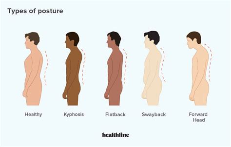What is the perfect posture?