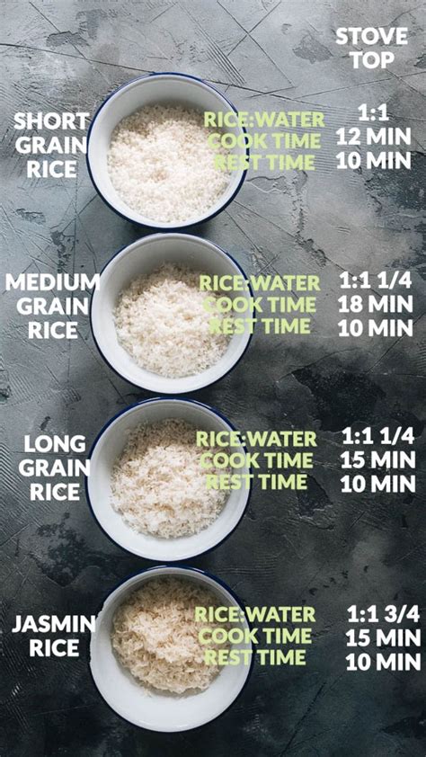 What is the perfect ratio for rice?