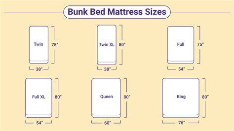 What is the perfect size in bed?