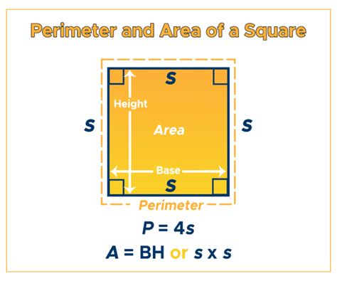 What is the perimeter of 25 square feet?