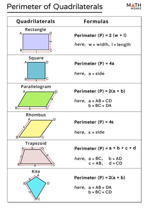 What is the perimeter of a quadrilateral?