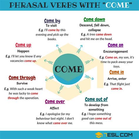 What is the phrasal meaning of come out?