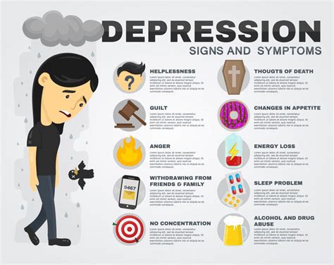 What is the physical appearance of depressed patient?