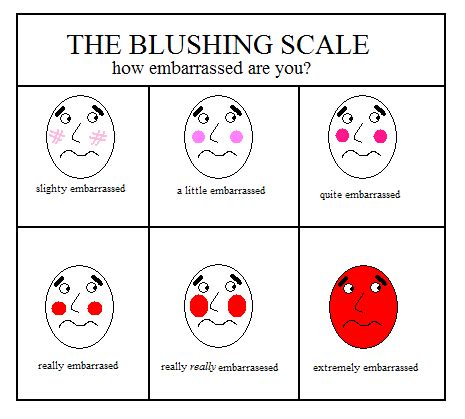 What is the physiology of blushing?