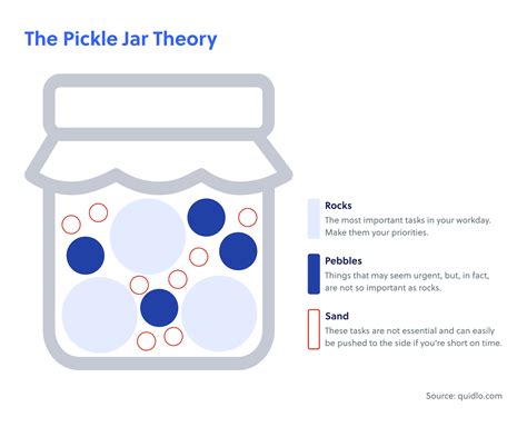 What is the pickle jar theory?