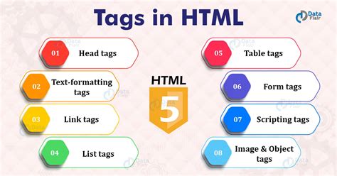 What is the picture tag in HTML?