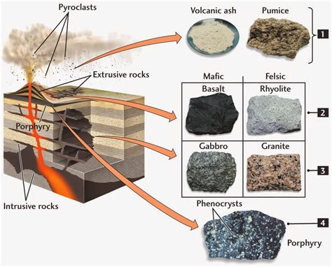 What is the pillow structure of igneous rocks?