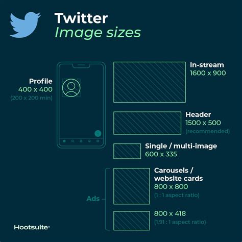 What is the pixel size of a Twitter post?