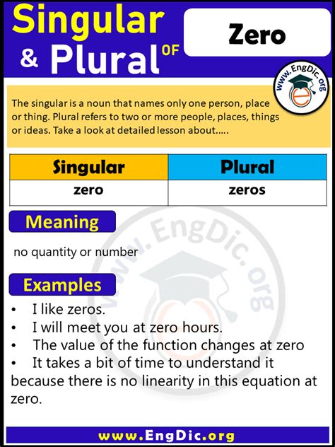 What is the plural for zero?