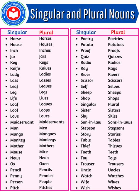 What is the plural form for church?