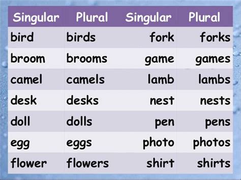 What is the plural form of egg?