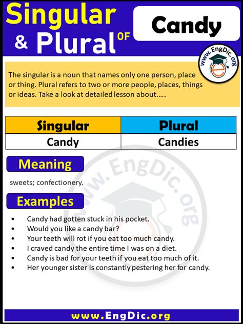 What is the plural of candy?