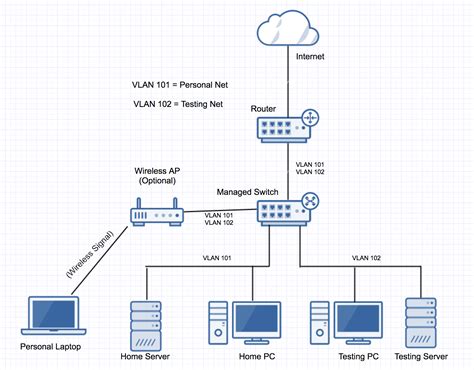 What is the point in a home server?