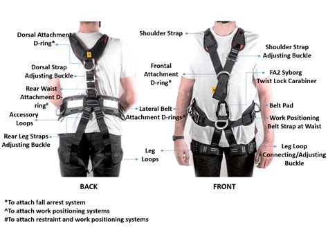What is the point of a body harness?