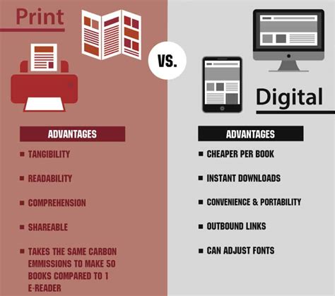 What is the point of a digital download?