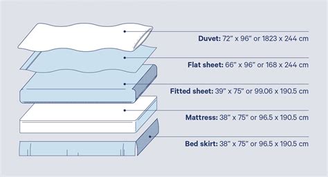 What is the point of flat sheets?