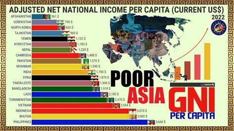 What is the poorest country in Asia?