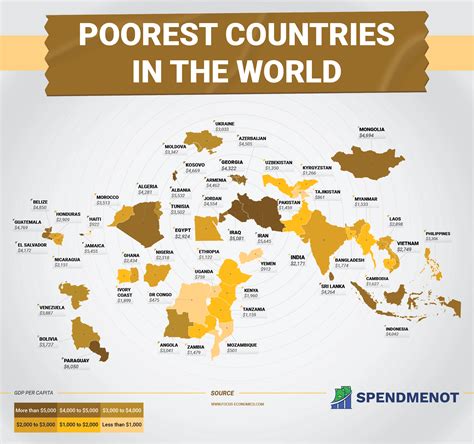 What is the poorest country in the world?