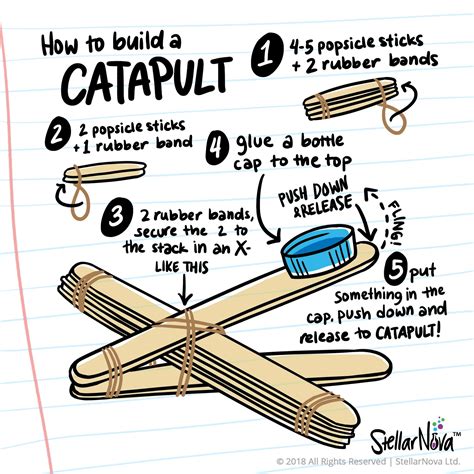 What is the popsicle stick theory?