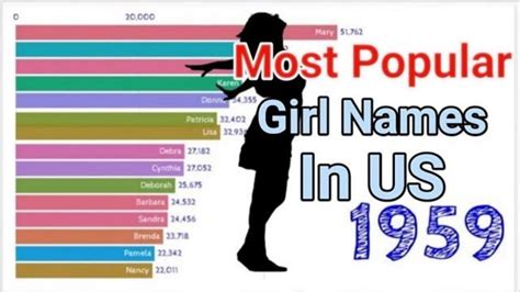 What is the popular female name in USA?