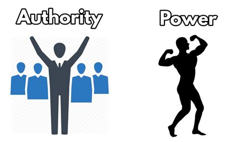 What is the position of power vs authority?