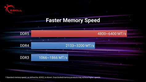 What is the possible speed of DDR5?