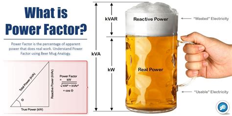 What is the power factor of a kVA generator?