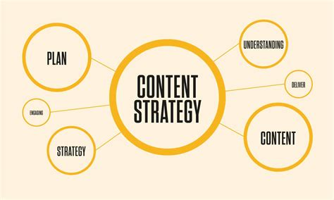 What is the predicting content strategy?