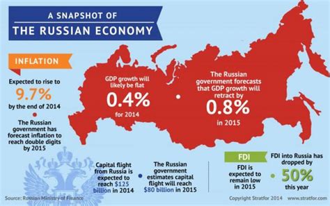 What is the prediction for the Russian economy?