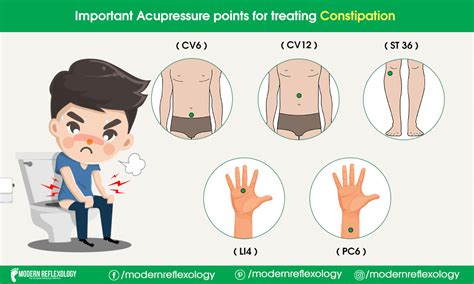 What is the pressure point for constipation?