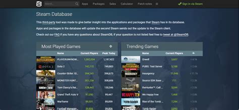 What is the price limit on Steam?