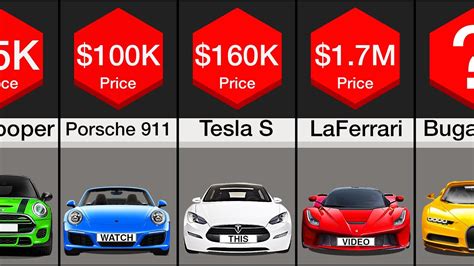 What is the price of 1 car?